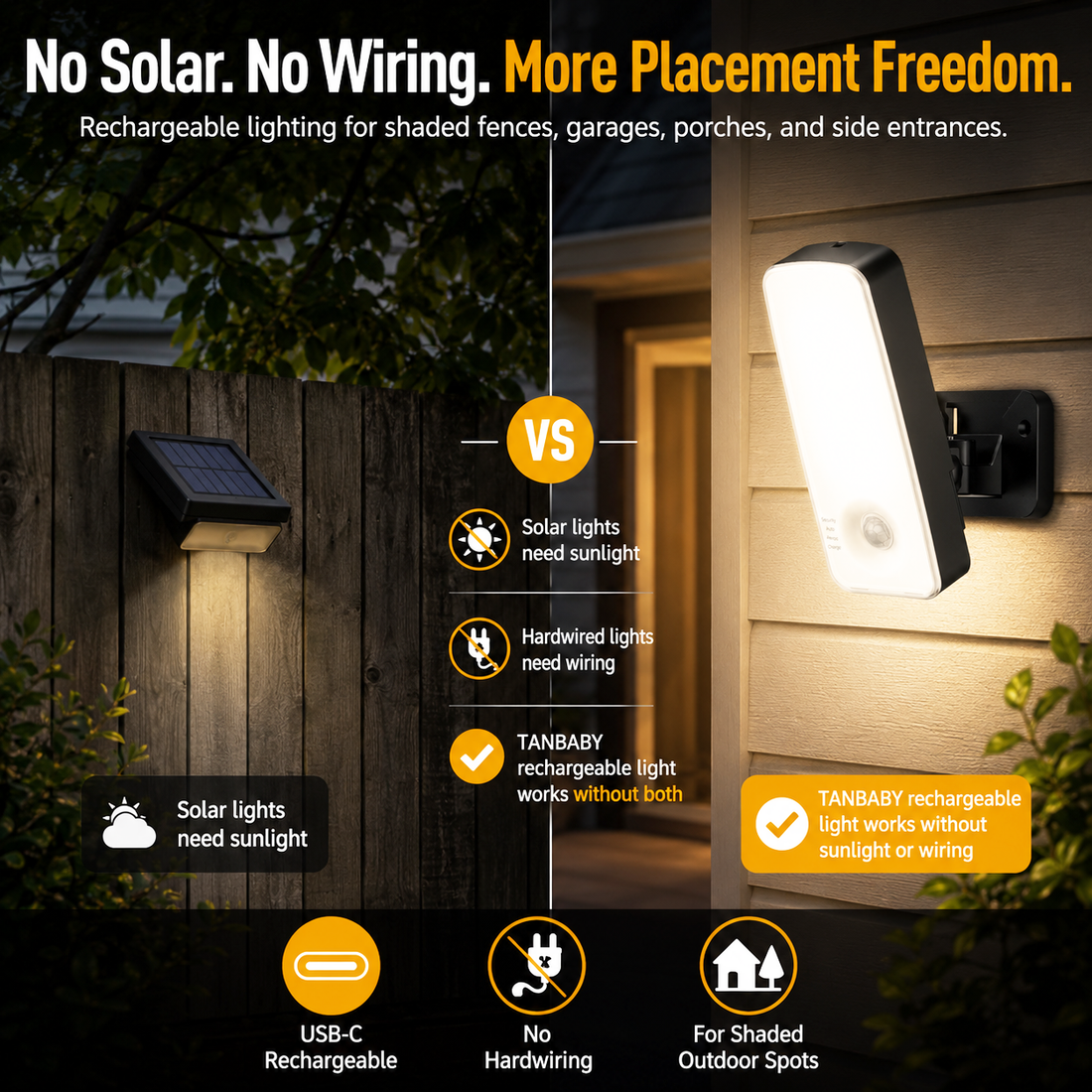 Yannovus Wireless Motion Sensor Outdoor Light, 10000mAh Rechargeable Battery Operated Flood Light with Remote, 3 Modes, Waterproof Outdoor Security Light for House, Fences, Patio