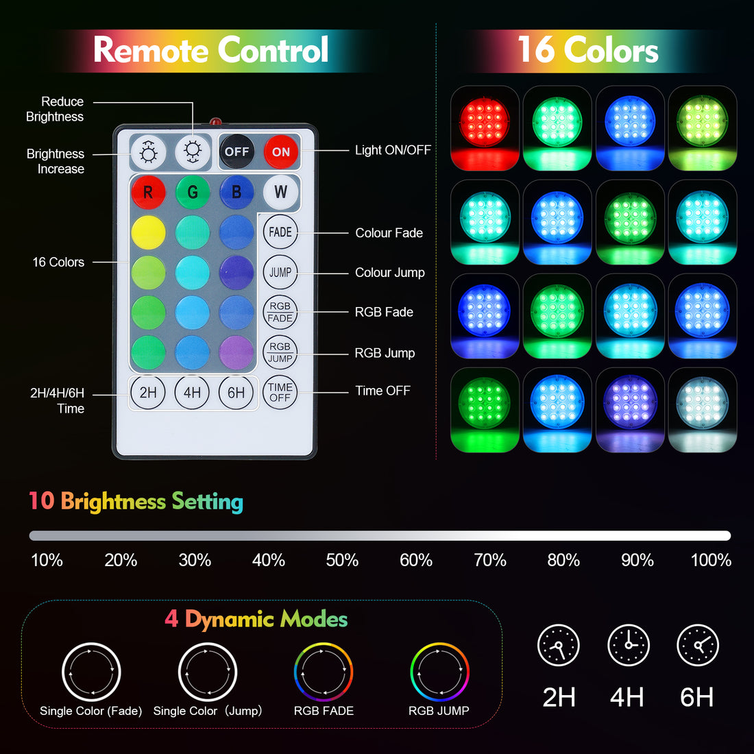 Tanbaby Solar Pool Lights, IP68 Waterproof Swimming Pool Lights,RGB Color Changing Pool Light with Remote, 16 Colors Underwater Patio Decor for Above Ground (1PC)