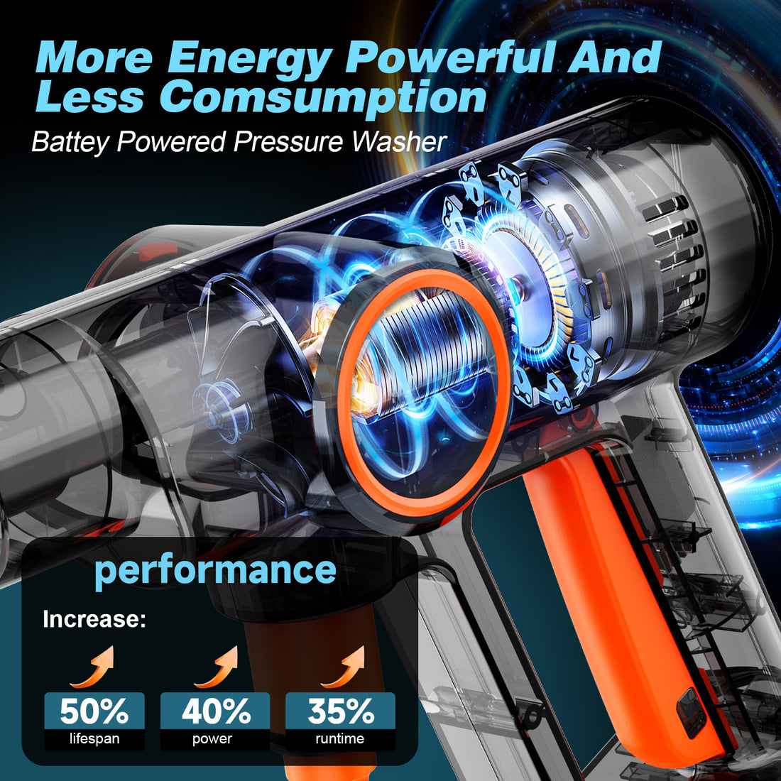 Lemolifys Cordless Pressure Washer with 2Pcs 3000mAh Battery, 6-in-1 Nozzle for Car, Patio