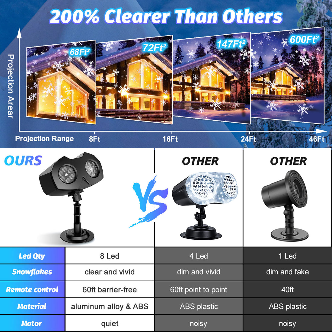 Dual-Head Snowflake Projector Light, Brighter Christmas Projector Lights Outdoor Indoor with 16 LED Beads, RF Remote Control & Timer for Xmas New Year Party Decor
