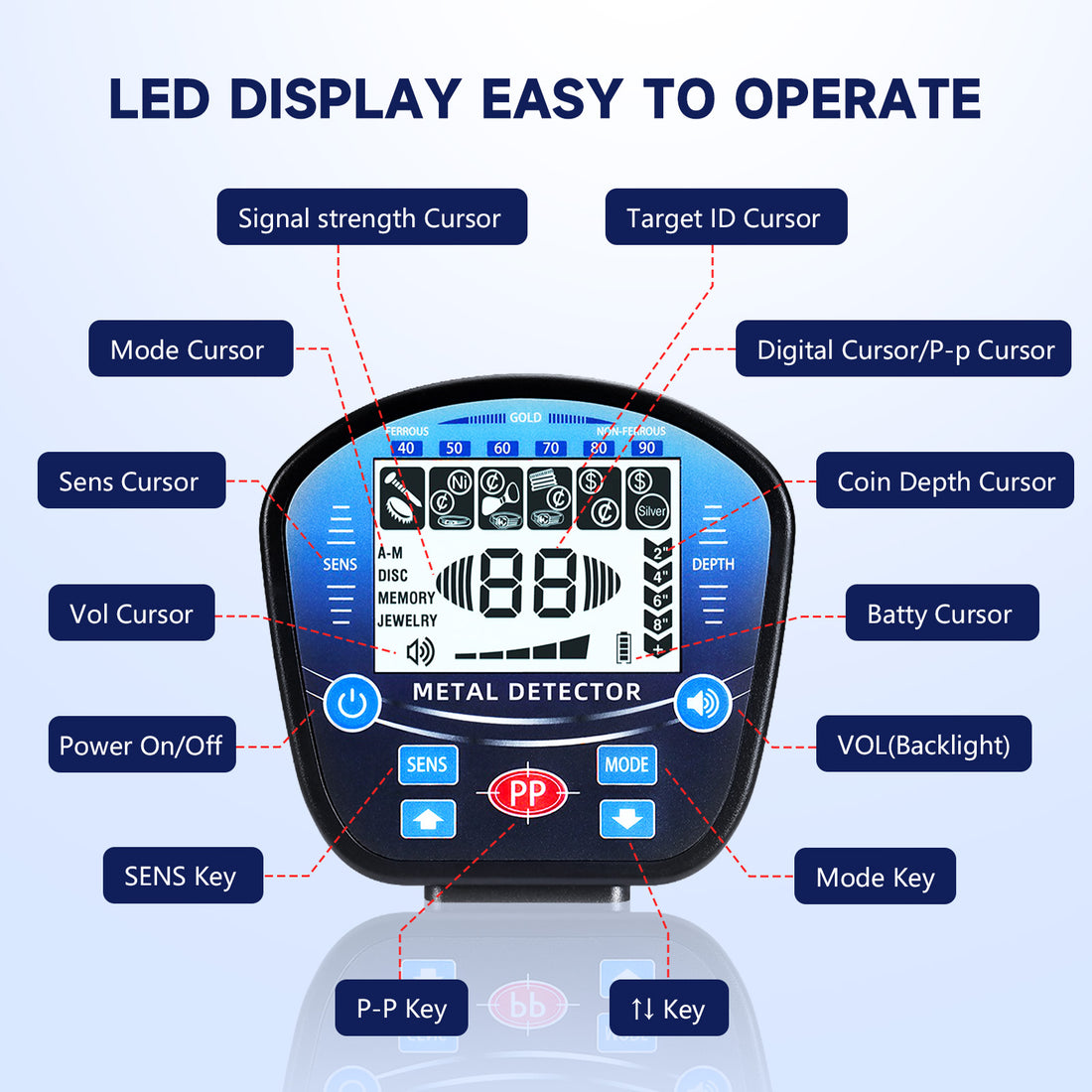 Fovendi 10" Metal Detector for Adults Waterproof-Professional Higher Accuracy Metal Finder with LCD Display & 5 Mode, 3 Audio Tone Gold Detector for Gift