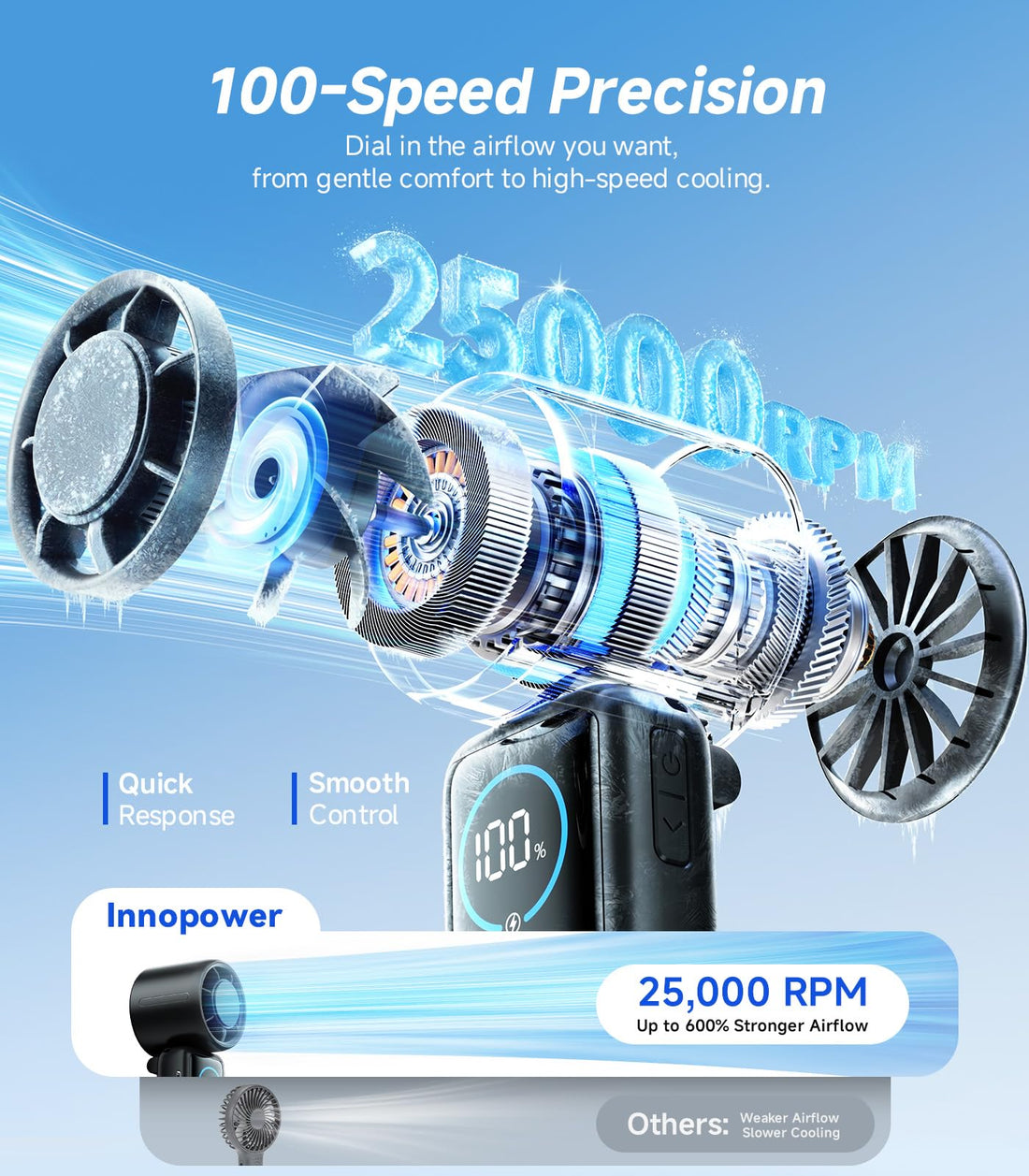 Fovendi Portable Handheld Fan, 8000mAh Rechargeable Personal Fan, 100-Speed Wind, Built-in Type-C Cable, LED Display,135° Tilt Foldable for Desk/Neck/Travel